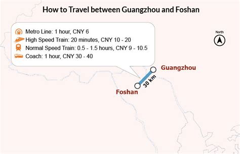 廣州南沙到佛山多久：地理交通與日常出行之探討